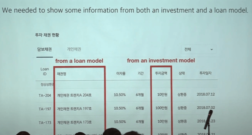 /assets/images/2020-05-21-PyCon-Korea-2018-Django-ORM-조금-더-깊게-살펴보기--한섬기-피플펀드-/Untitled%2020.png