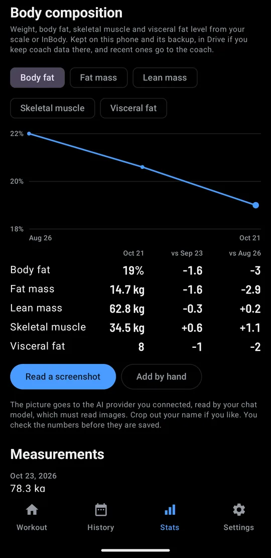 Body composition: body fat falling from 22% to 19% over three scans, and a table comparing body fat, fat mass, lean mass, skeletal muscle and visceral fat on Oct 21 with Sep 23 and Aug 26