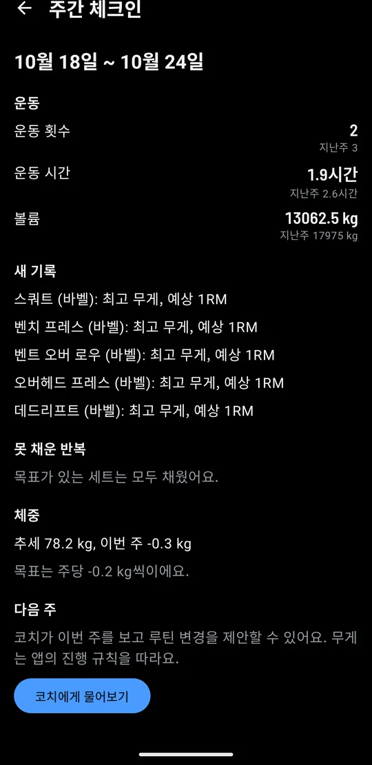10월 18일부터 10월 24일까지의 주간 체크인: 운동 2회(지난주 3회), 1.9시간(지난주 2.6시간), 볼륨 13,062.5kg(지난주 17,975kg), 스쿼트, 벤치 프레스, 벤트 오버 로우, 오버헤드 프레스, 데드리프트의 새 기록, 목표 반복은 모두 채움, 체중 추세 78.2kg로 이번 주 0.3kg 감소