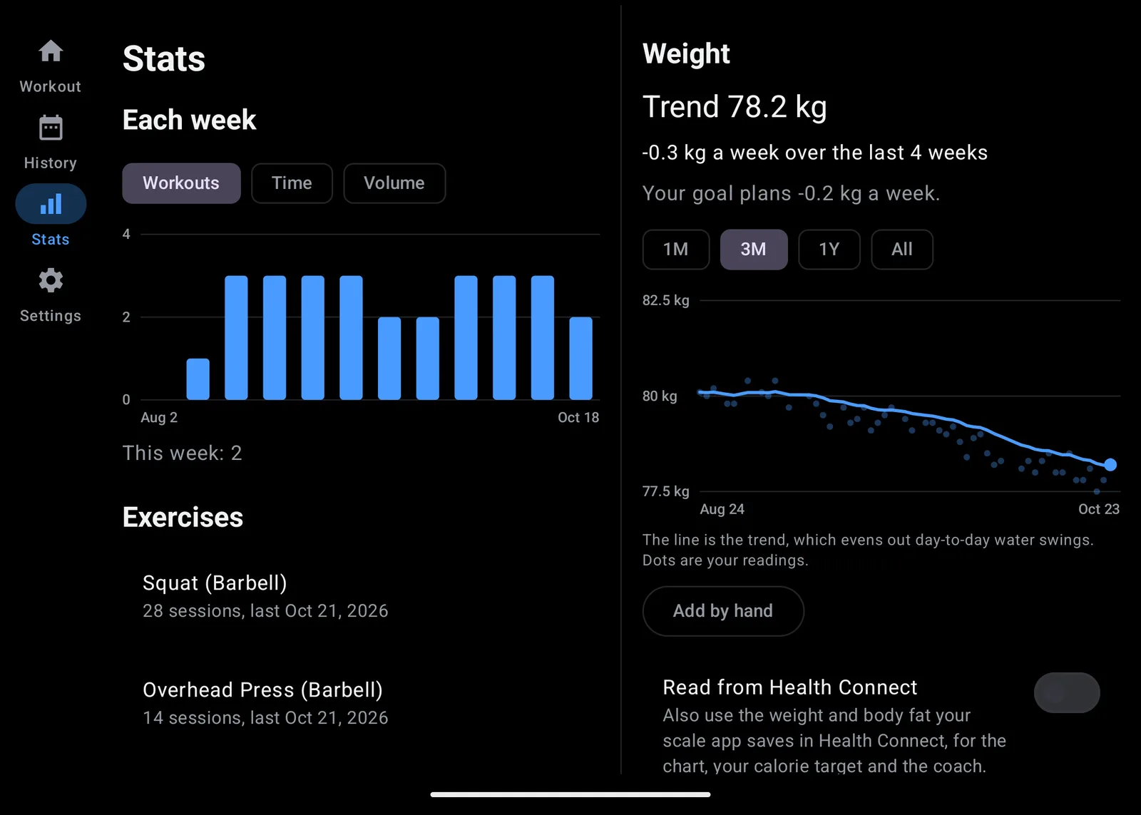 Stats on an unfolded Fold: the weekly chart and exercises on the left, the weight trend on the right