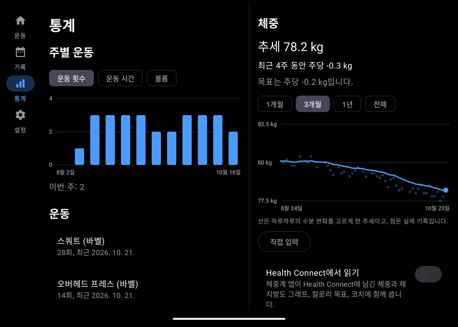 펼친 폴드의 통계 화면: 왼쪽에 주별 운동 그래프와 운동 목록, 오른쪽에 체중 추세 그래프