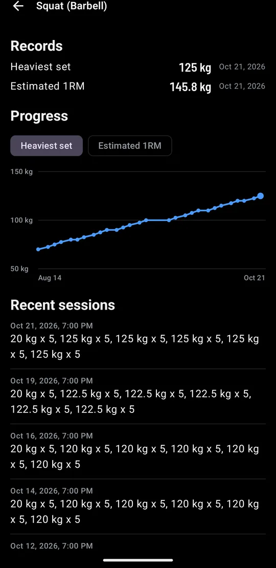 Squat (Barbell): heaviest set 125 kg and estimated 1RM 145.8 kg, with a progress chart rising steadily since Aug 14